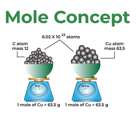 mole definition chemistry test